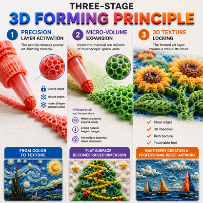 Save 50% by ordering today丨Celovira 3D Relief Art Pen – Turn Flat Drawings Into Touchable 3D Art